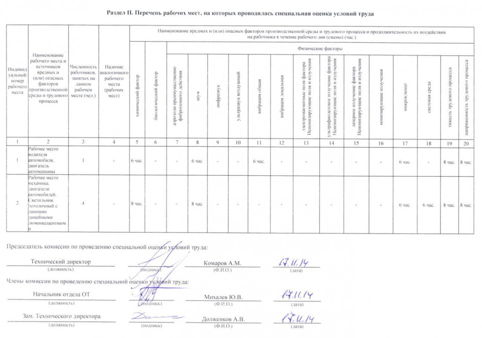 Образец перечня рабочих мест подлежащих спецоценке по условиям труда