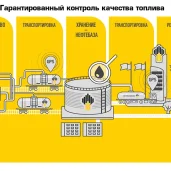 азс роснефть на проспекте маршала жукова изображение 2 на проекте khoroshevomnevniki.ru