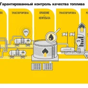 азс роснефть на проспекте маршала жукова изображение 2 на проекте khoroshevomnevniki.ru
