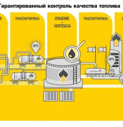 азс роснефть на проспекте маршала жукова изображение 2 на проекте khoroshevomnevniki.ru
